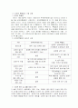 성매매 특별법 시행 후 나타난 문제점 및 대책(A+레포트) 15페이지