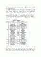 성매매 특별법 시행 후 나타난 문제점 및 대책(A+레포트) 22페이지