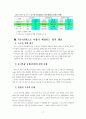 [사회과학] 복수노조와 산별노조 + 윤리경영(노사관계론 A+) 17페이지