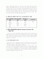 [사회보장] '의료보장제도'에 대한 심층 고찰 14페이지