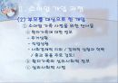 의료사회사업 소아암 파워포인트 25페이지