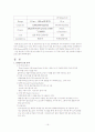 UWB란 무엇인가 16페이지