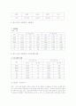 국내 입양의 활성화에 관하여 5페이지
