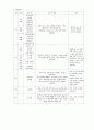 몬테소리 교구관찰 2페이지