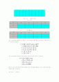 조합논리회로 종류와 특징 6페이지