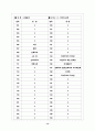 [과외]고등 윤리-국가와윤리 01 14페이지