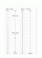 [과외]고등 윤리-국가와윤리 02 9페이지