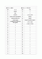 [과외]고등 윤리-국가와윤리 03 10페이지