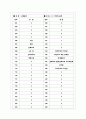 [과외]고등 윤리-국가와윤리 03 11페이지