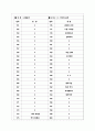 [과외]고등 윤리-국가와윤리 03 12페이지