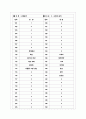 [과외]고등 윤리-사회와윤리 02 10페이지