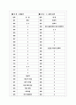 [과외]고등 윤리-사회와윤리 02 12페이지