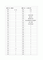 [과외]고등 윤리-사회와윤리 02 14페이지