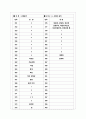 [과외]고등 윤리-사회와윤리 02 15페이지