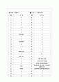 [과외]고등 윤리-사회와윤리 08 7페이지