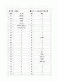 [과외]고등 윤리-윤리사상의흐름과특징 03 15페이지