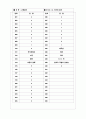 [과외]고등 윤리-윤리사상의흐름과특징 04 17페이지