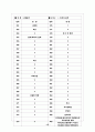 [과외]고등 윤리-인간과윤리 02 15페이지