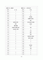 [과외]고등 윤리-인간과윤리 07 14페이지