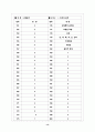 [과외]고등 윤리-인간과윤리 08 14페이지