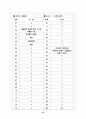 [과외]고등 윤리-인간과윤리 09 14페이지