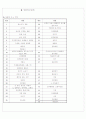 [과외]고등 한국지리 2-4지형 03 11페이지