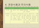 고지혈증의 식사 요법 12페이지