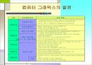 컴퓨터 그래픽스에 대하여 18페이지