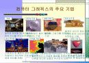 컴퓨터 그래픽스에 대하여 25페이지