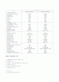 주민참여[participation of resident 住民參與] 2페이지