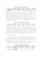 지방정부의 환경기초시설 민영화 개선 방안 12페이지