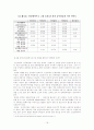 지방정부의 환경기초시설 민영화 개선 방안 19페이지