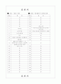 [과외]고등 일반사회-합리적선택과시장 02 6페이지