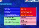 대한항공 마케팅분석 25페이지