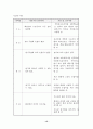 장애인을 위한 생활환경 19페이지