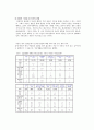 (가족복지) 우리나라 독신가정의 형태와 복지현황 및 문제점 개선방안 (2007 추천 레포트, 독거노인, 미혼독거 중심) 15페이지