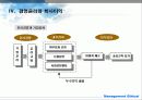 경영 윤리 정의 6페이지