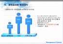 경영 윤리 정의 7페이지