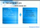 경영 윤리 정의 11페이지