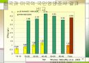 수은이 건강에 미치는 영향 38페이지