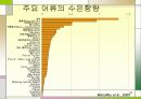 수은이 건강에 미치는 영향 40페이지