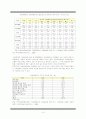 여성장애인의삶 14페이지