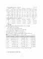 사회복지공동모금회(중앙) 기관 분석 보고서 7페이지