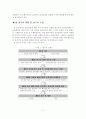 [졸업논문]한국 벤처기업의 효과적인 윤리경영 활성화 방안 4페이지