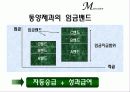 기업의 동기부여 성공사례 14페이지