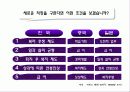 기업의 동기부여 성공사례 23페이지