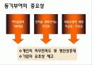 기업의 동기부여 성공사례 24페이지