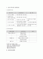 내장 목공사 총론 4페이지