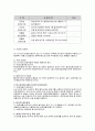 내장 목공사 총론 15페이지