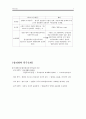 막스 베버(Max Weber) 정리 요약문 7페이지